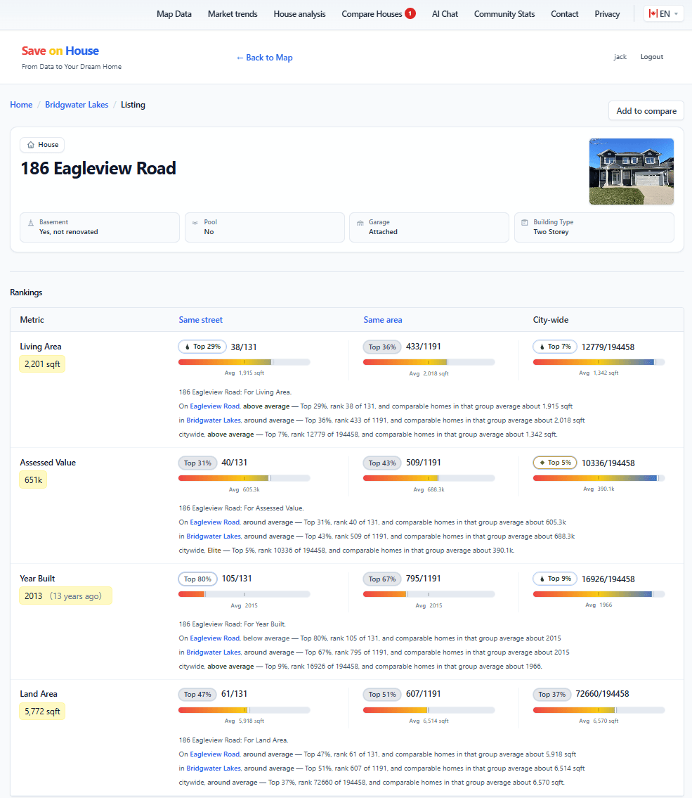 Listing detail before the redesign: street, neighbourhood, and city-wide rankings